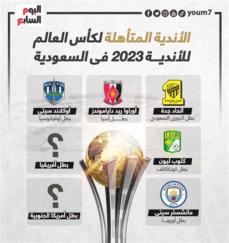 كأس العالم للانديه 2023